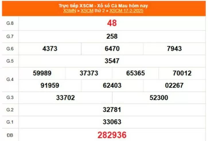 XSCM 24/2, Xem kết quả xổ số Cà Mau hôm nay 24/2/2025
