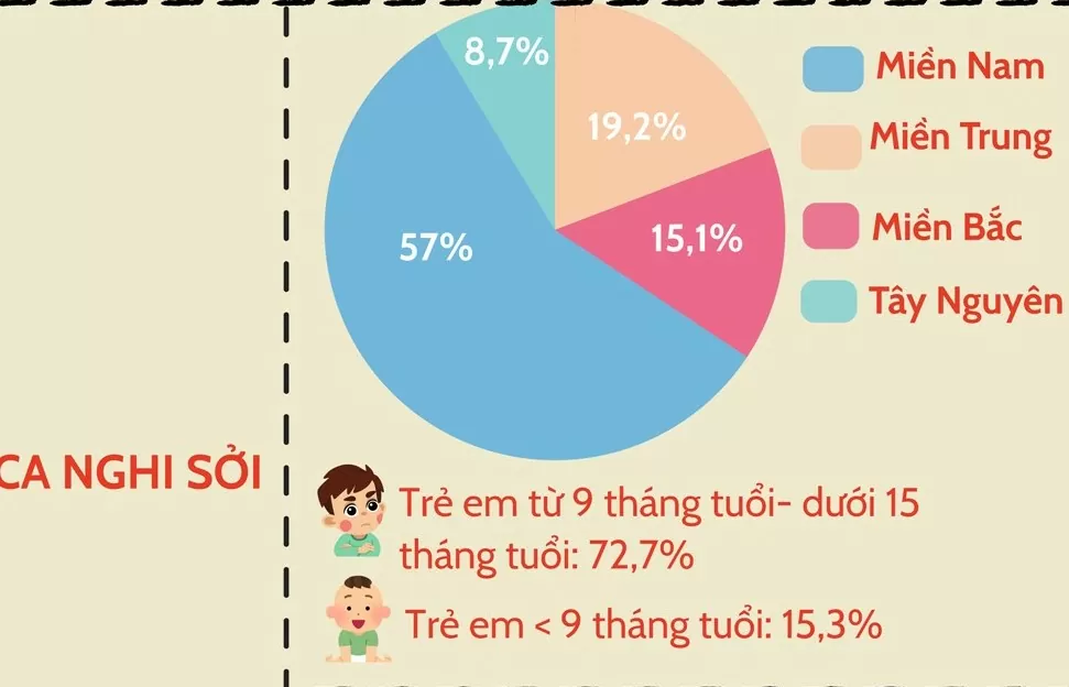 Infographic | Một người mắc sởi có thể lây cho 12-18 người khác