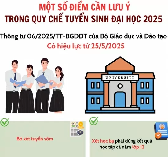 Infographic | Tuyển sinh đại học 2025: Những điểm mới cần lưu ý