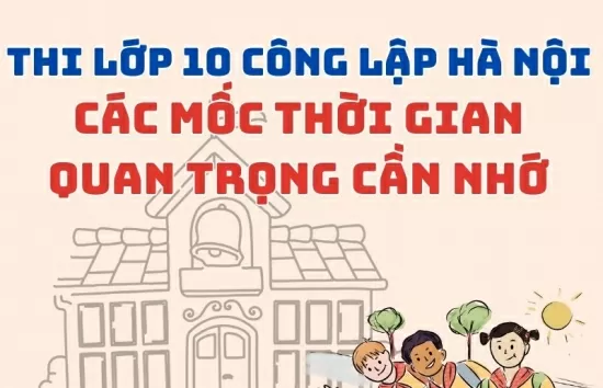 Infographic | Hà Nội: Các mốc thời gian cần nhớ thi lớp 10 năm học 2025-2026